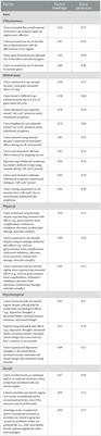 Corrigendum: Development and validation of dependence and craving measures specific to athletes who use anabolic-androgenic steroids